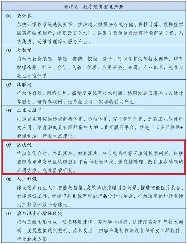 “十四五”规划 | 建设数字中国 聚焦七大产业