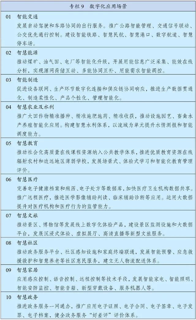 “十四五”规划 | 建设数字中国 聚焦七大产业